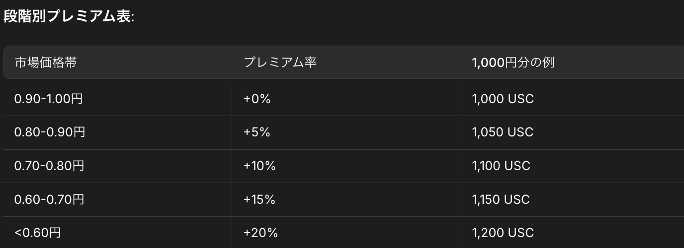 ユニスタRE、独自通貨「UniversalStallionCoin（USC）」をPolygon上で発行へ